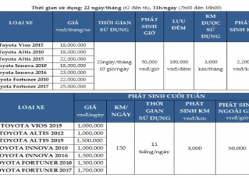Dịch vụ cho thuê xe tải theo tháng tại Hà Nội nhiều ưu đãi hấp dẫn ngay hôm nay