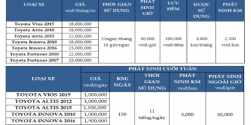 Dịch vụ cho thuê xe tải theo tháng tại Hà Nội nhiều ưu đãi hấp dẫn ngay hôm nay