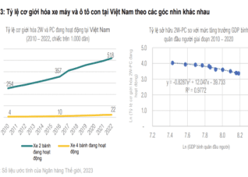 Đăng ký luồng xanh cho xe tải vào Hà Nội và chính sách ưu đãi