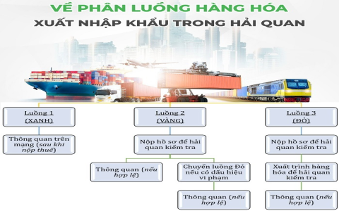 Đăng Ký Luồng Xanh Xe Tải Nhanh Gọn Làm Thế Nào Để Thực Hiện