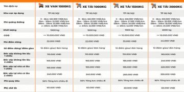 Giá xe tải bao nhiêu – Cách chọn xe tải tiết kiệm chi phí hiệu quả