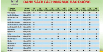 Kinh nghiệm bảo dưỡng xe tải Hino 1.5 tấn giúp tiết kiệm nhiên liệu tối đa
