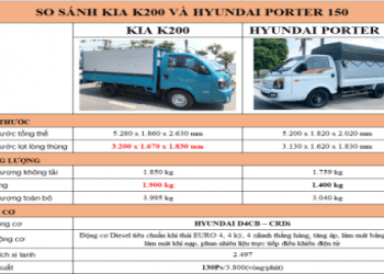 So sánh giá xe tải 5 tạ cũ giữa các hãng phổ biến hiện nay