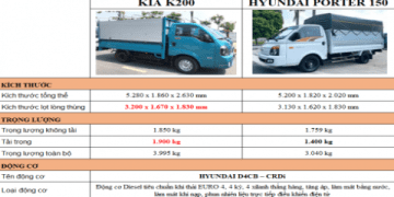 So sánh giá xe tải 5 tạ cũ giữa các hãng phổ biến hiện nay