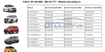 Bí Quyết Mua Xe Ô Tô Tải Cũ Giá Siêu Tốt Thời Cơ Mua Xe Tải Cũ Giá Rẻ Không Thể Bỏ Lỡ